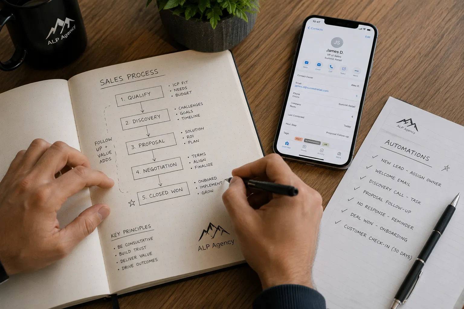 CRM process mapping and automations planning